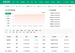 <strong>辞别库存积压困局精准调控采销策略</strong> 